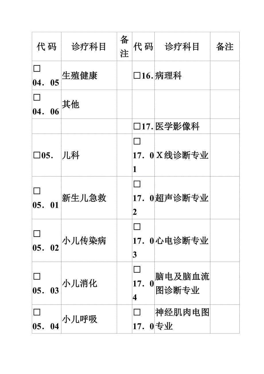 最新医疗保健机构开展母婴保健技术服务科室设置情况表_第5页