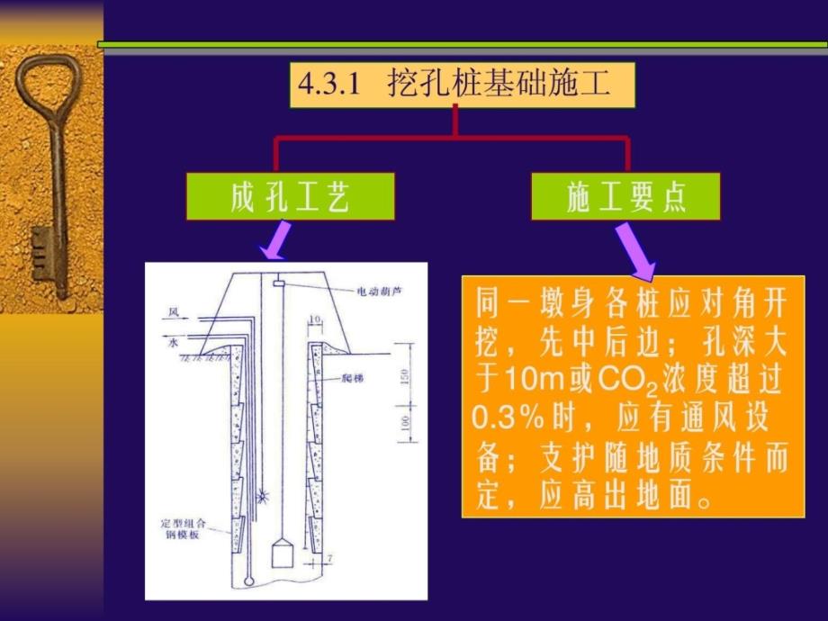 优质文档挖孔灌注桩及沉井基础施工_第3页