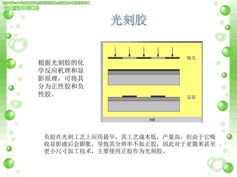 光刻技术简介_第5页