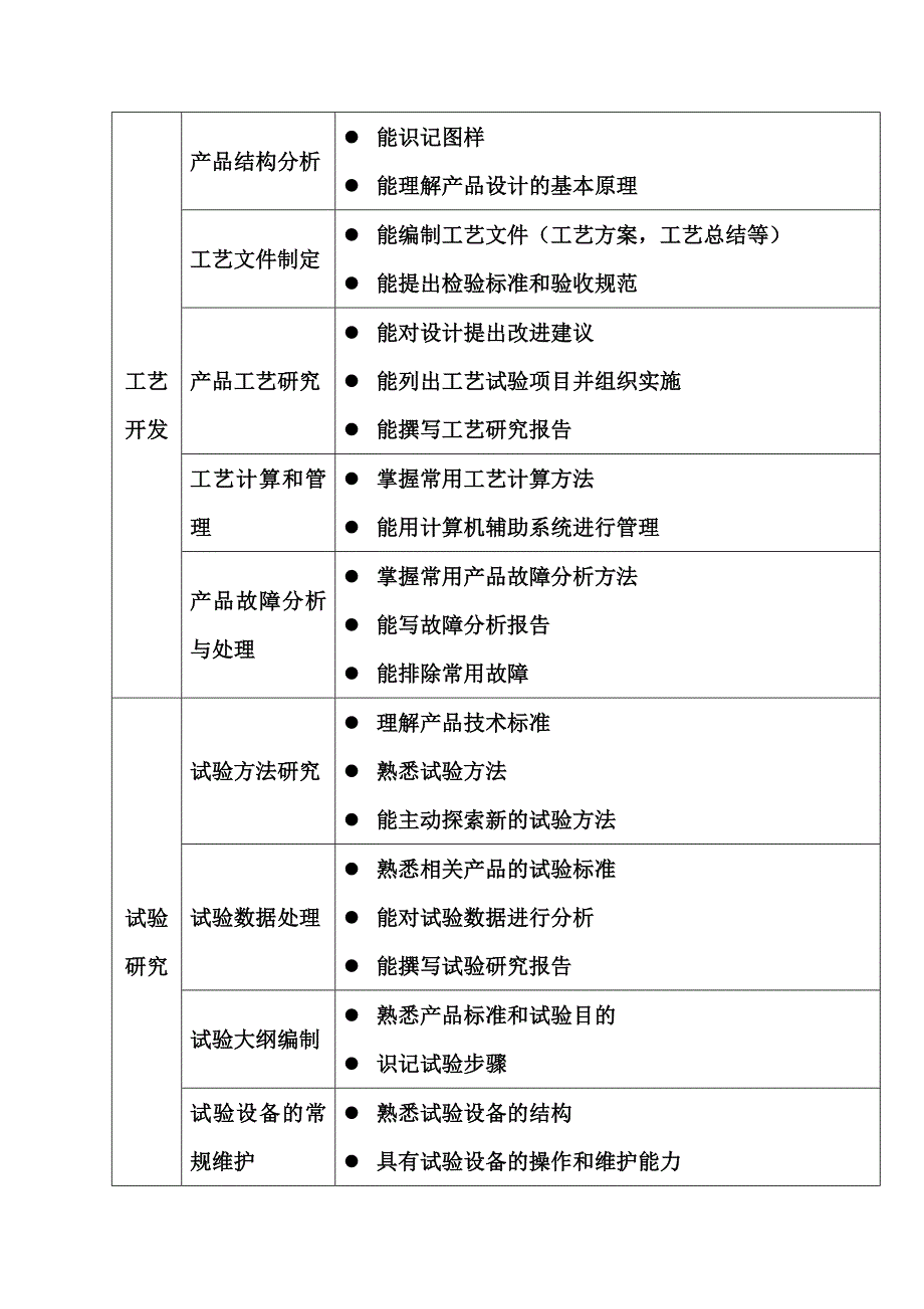 “电气工程及其自动化”专业工作任务与职业能力分析.doc_第2页