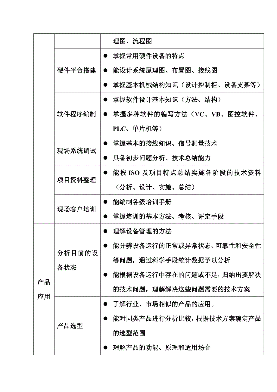 “电气工程及其自动化”专业工作任务与职业能力分析.doc_第4页