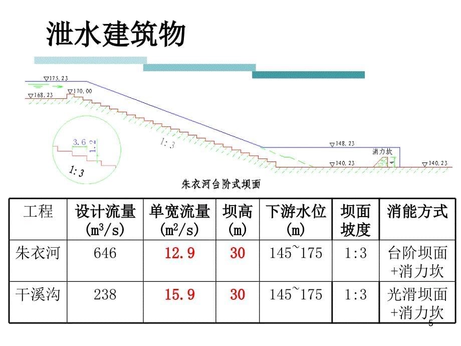 台阶坝面与底流消能在中小型水利工程中的应_第5页