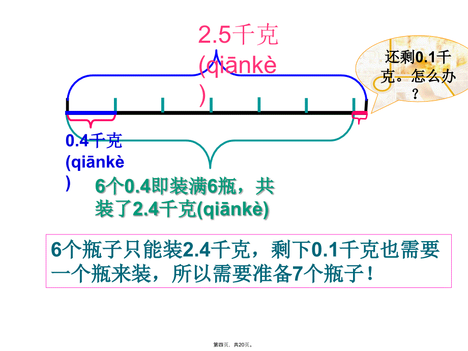 五年级上册解决问题进一法培训资料_第4页