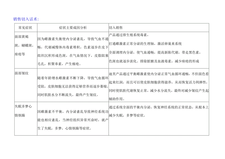 医美整形咨询销售切入话术技巧_第1页