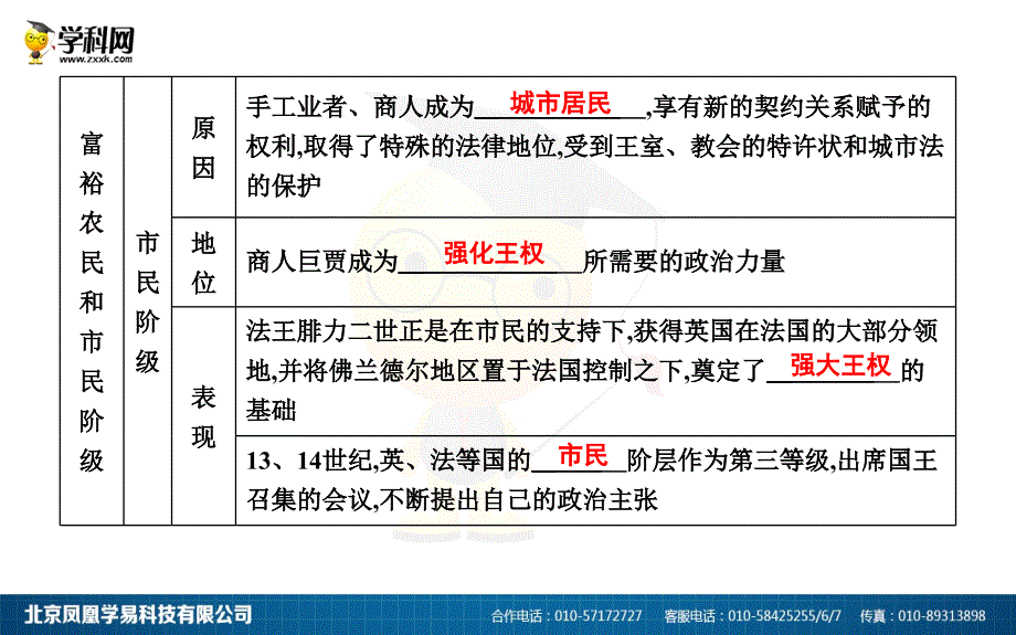 第13课西欧经济和社会的发展_第4页