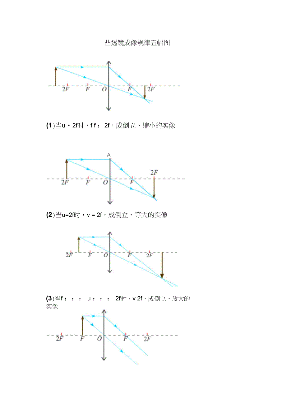 凸透镜成像规律五幅图和成像规律表(word文档良心出品)_第1页