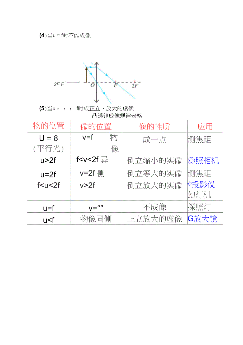 凸透镜成像规律五幅图和成像规律表(word文档良心出品)_第2页