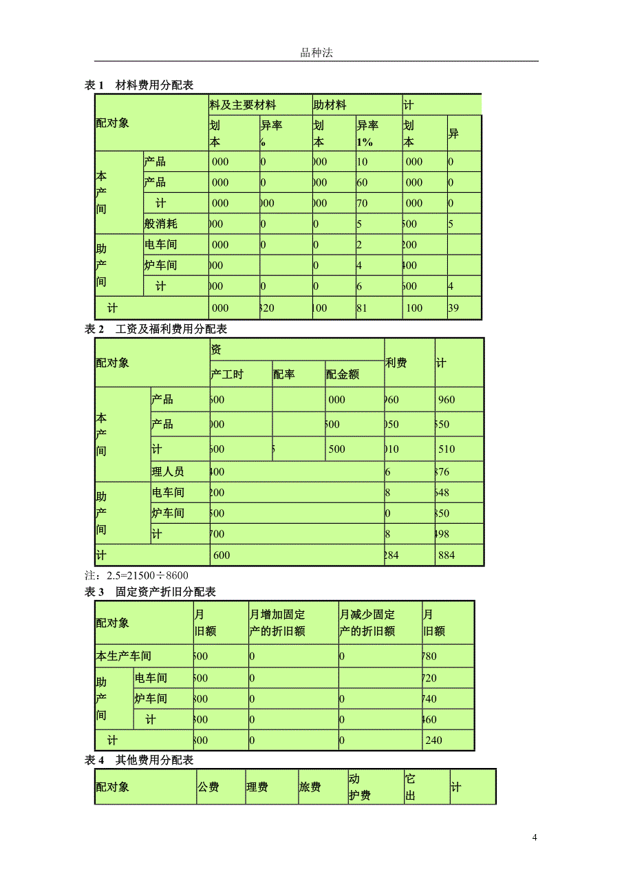 成本会计 品种法.doc_第4页