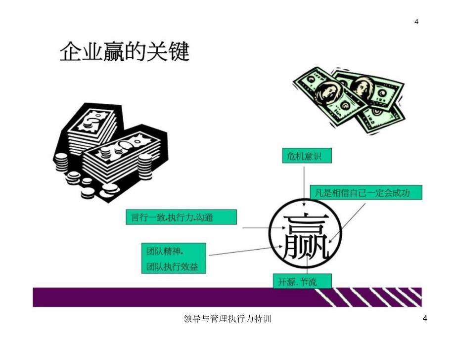 领导与管理执行力特训课件_第4页