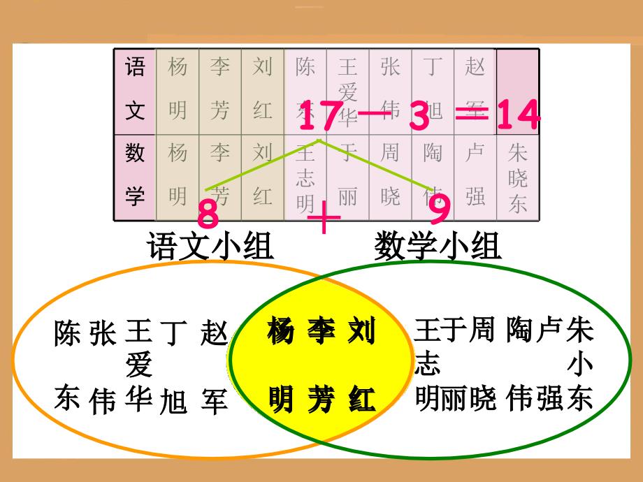 数学广角_第4页