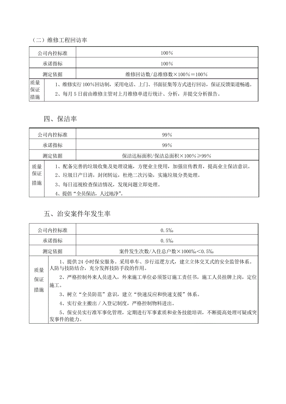 物业管理目标及措施_第2页