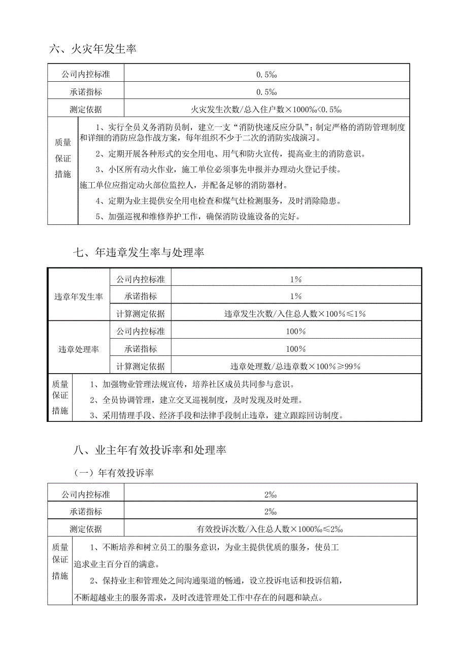 物业管理目标及措施_第3页