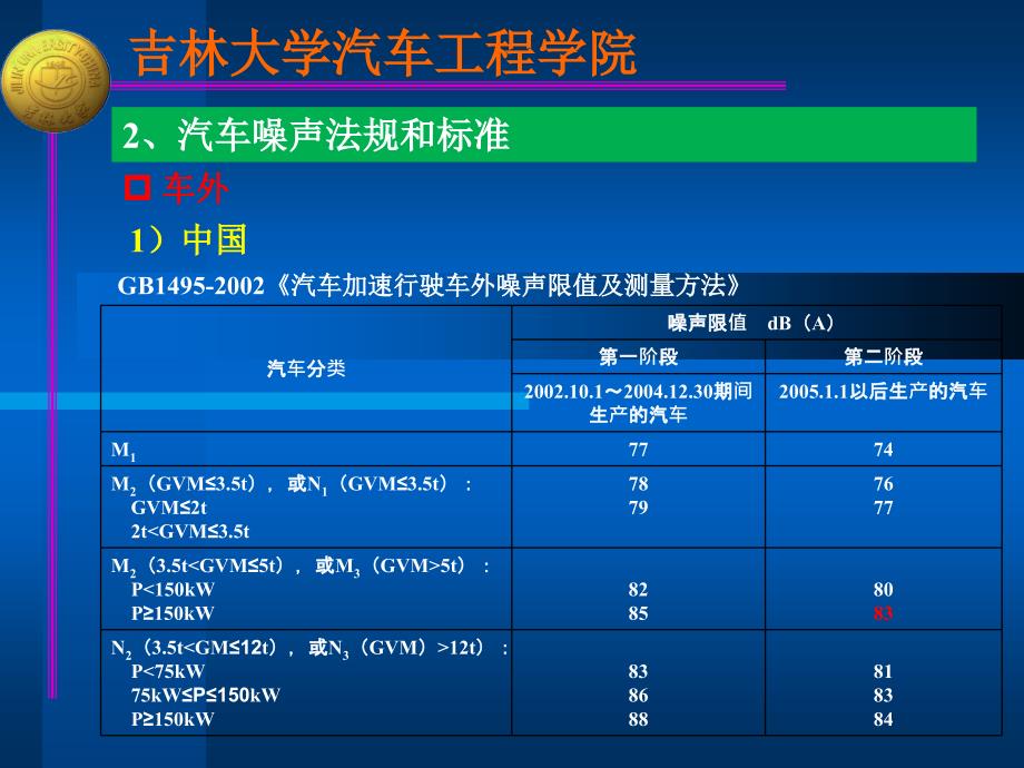 汽车降噪NVH分析与控制技术摘要知识分享_第5页