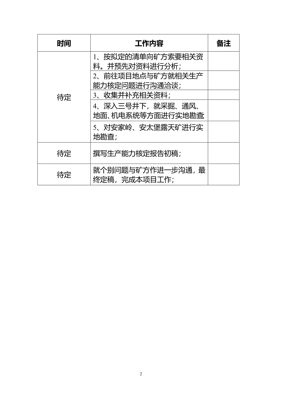 11生产能力核定工作策划-收集资料清单 2.doc_第2页