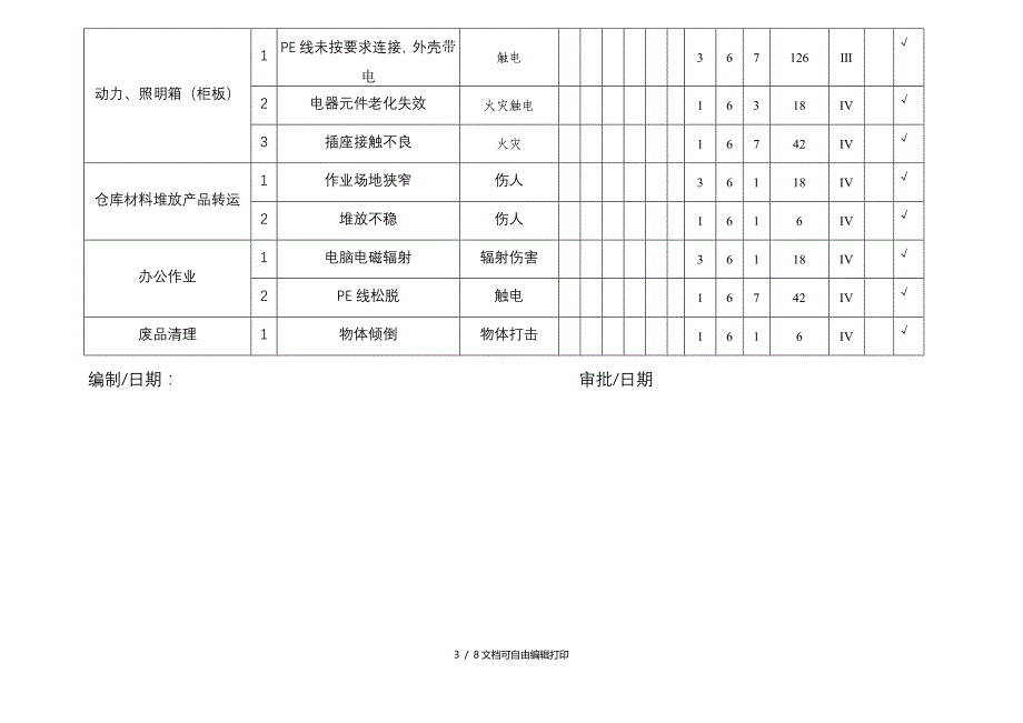 危险源评价表汇总和重要危险源评价表_第3页