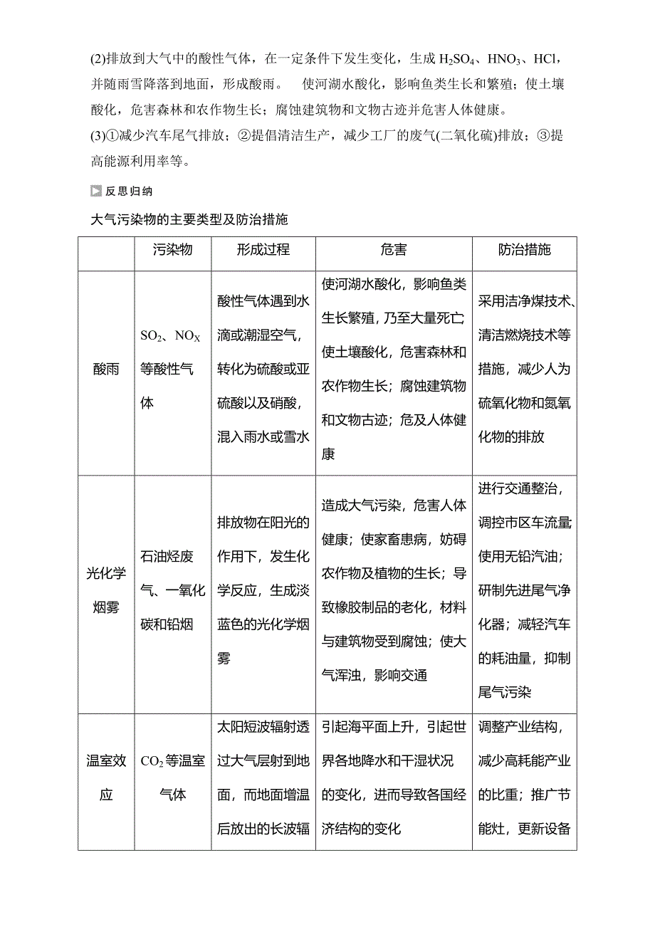 创新设计高二地理人教版选修6学案：第二章环境污染与防治 第三节 大气污染及其防治 Word版含解析_第5页