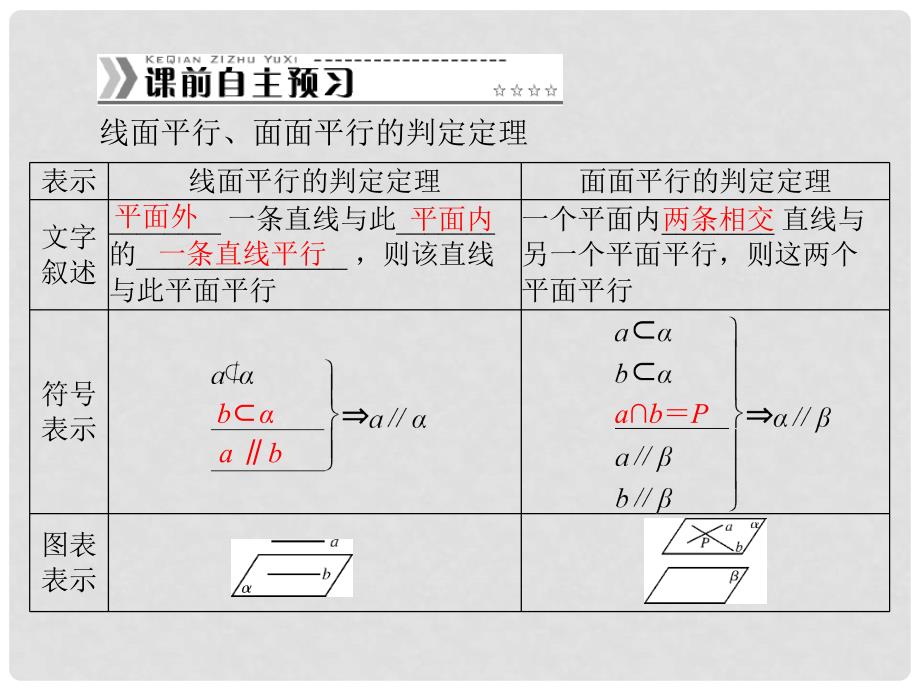 高中数学 2.2.1 直线与平面、平面与平面平行的判定配套课件 新人教A版必修2_第3页