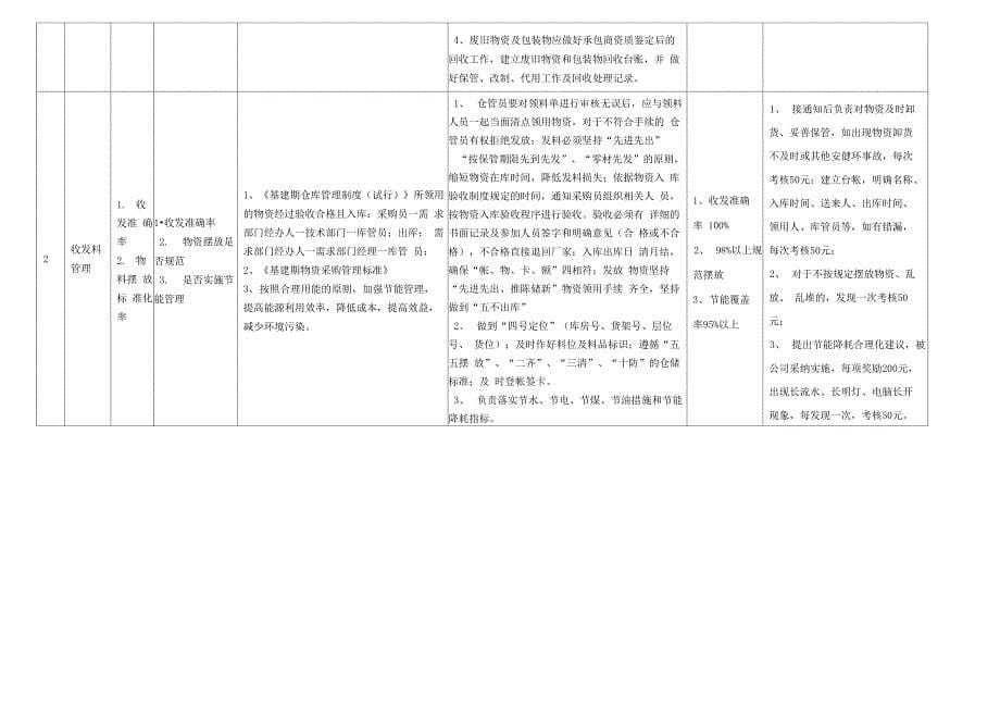 机物料对标管理实施方案_第5页