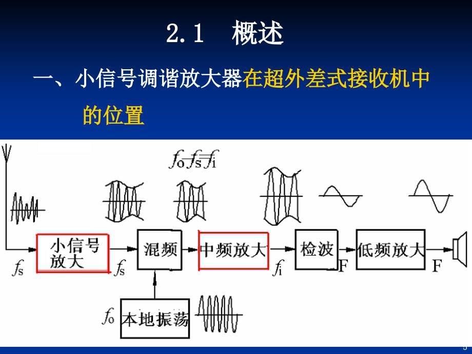 《小信调谐放大器》PPT课件_第5页