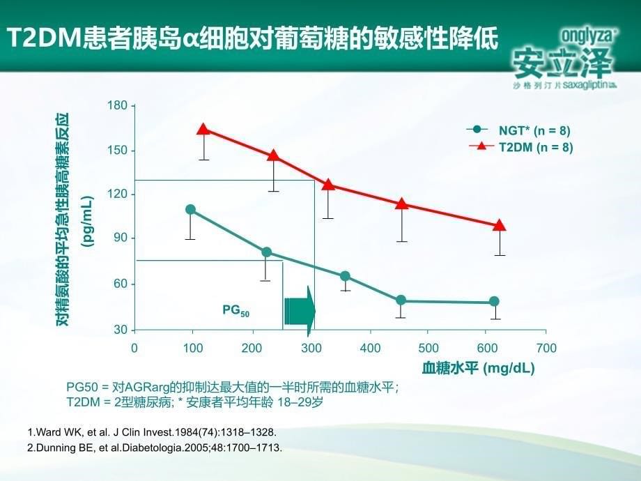 DPP4抑制剂的临床应用与优势_第5页