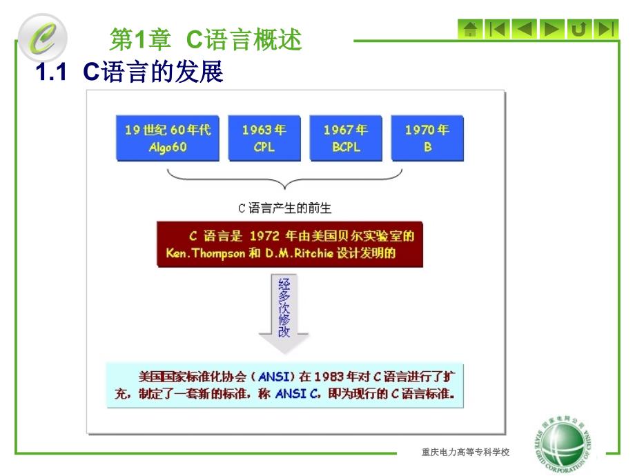 C语言程序设计第一章_第2页