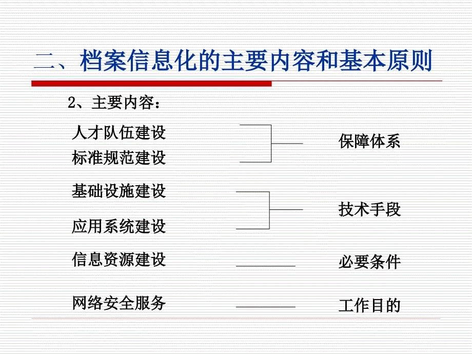 档案信息化建设_第5页