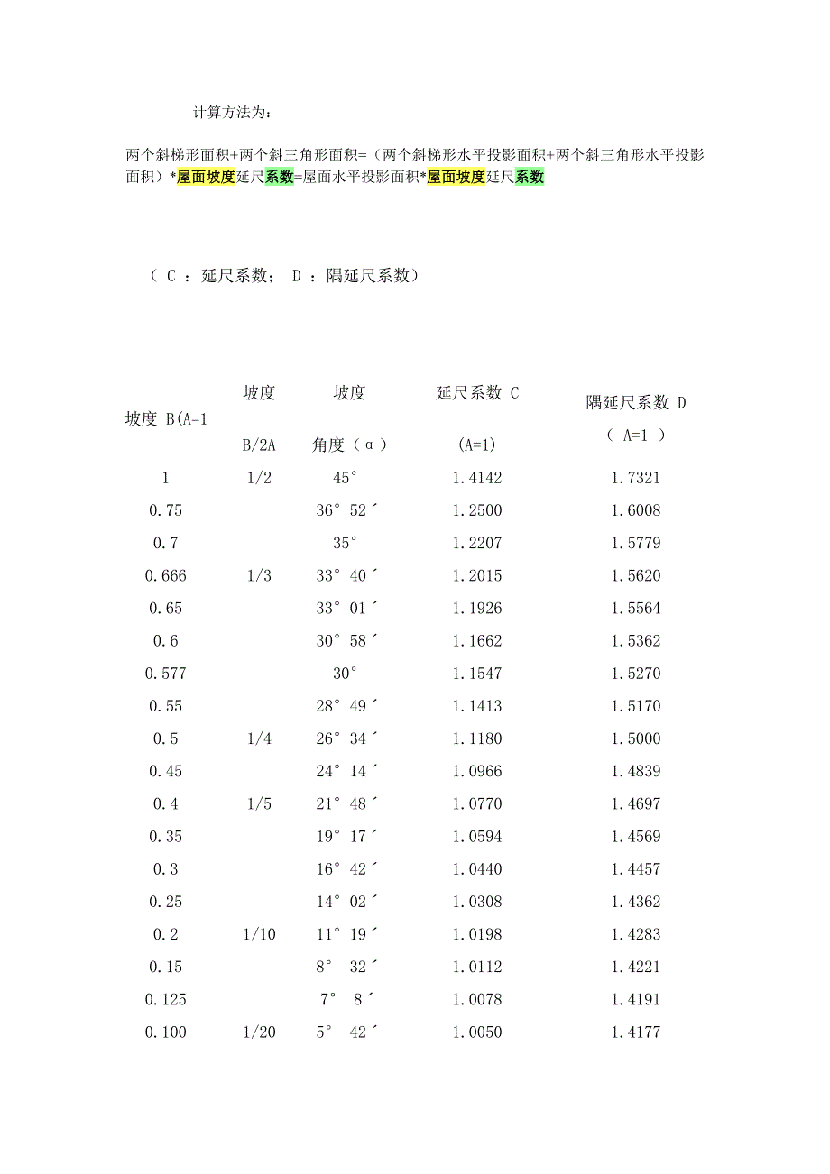 90357屋面坡度系数表1_第2页