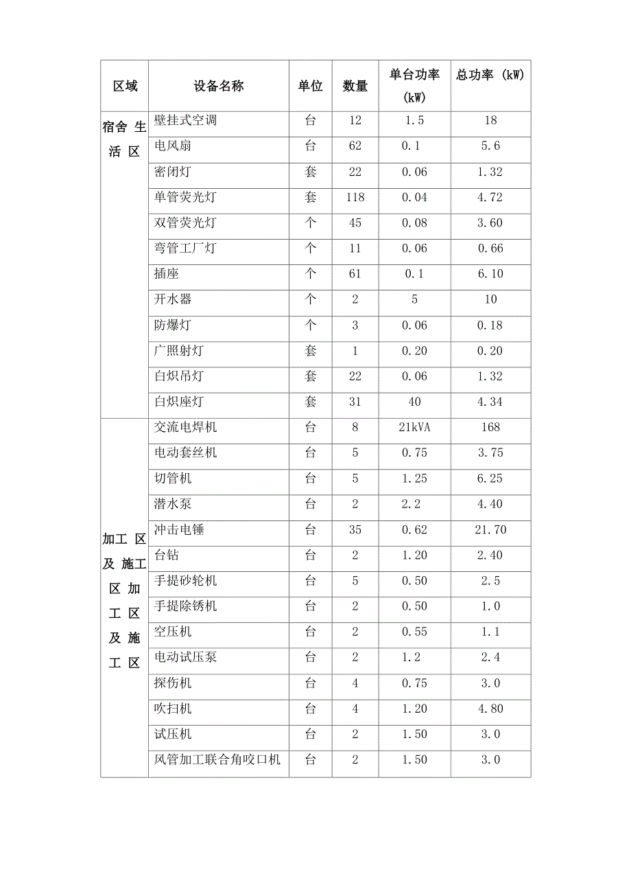 某工程项目施工用水、用电量的计量及需求计划_第4页