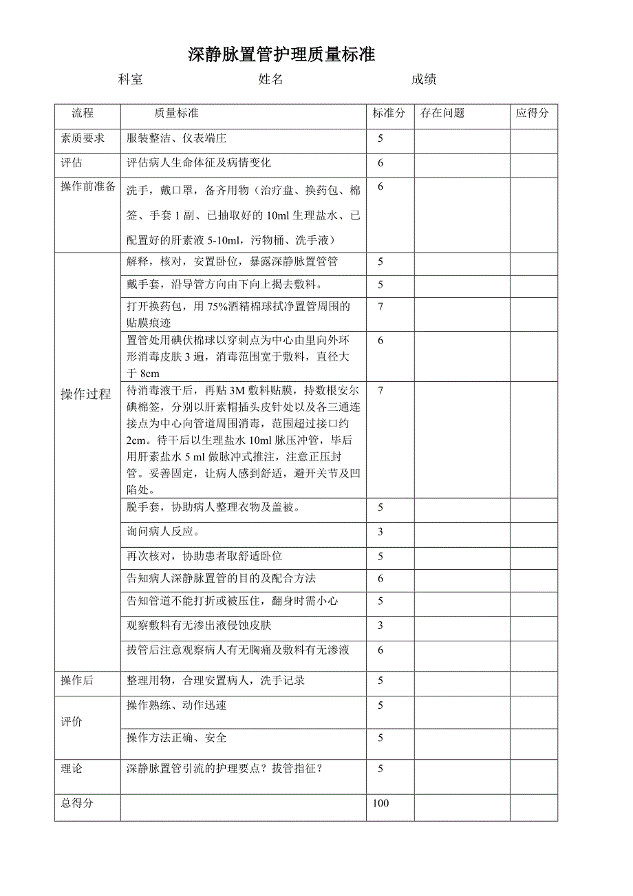 深静脉置管专科护理技术标准_第3页