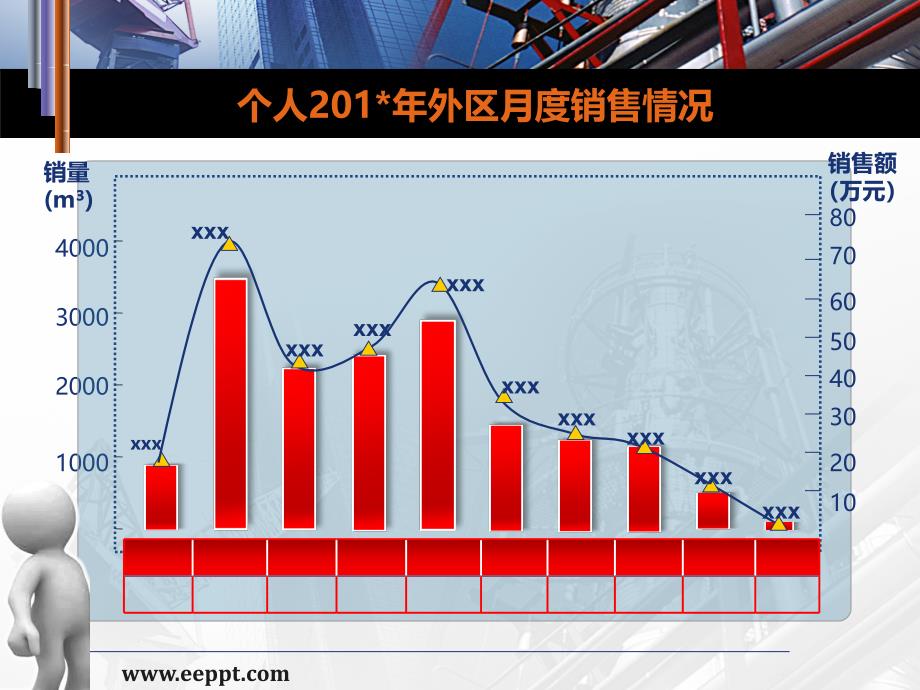 销售工作总结PPT参考_第4页