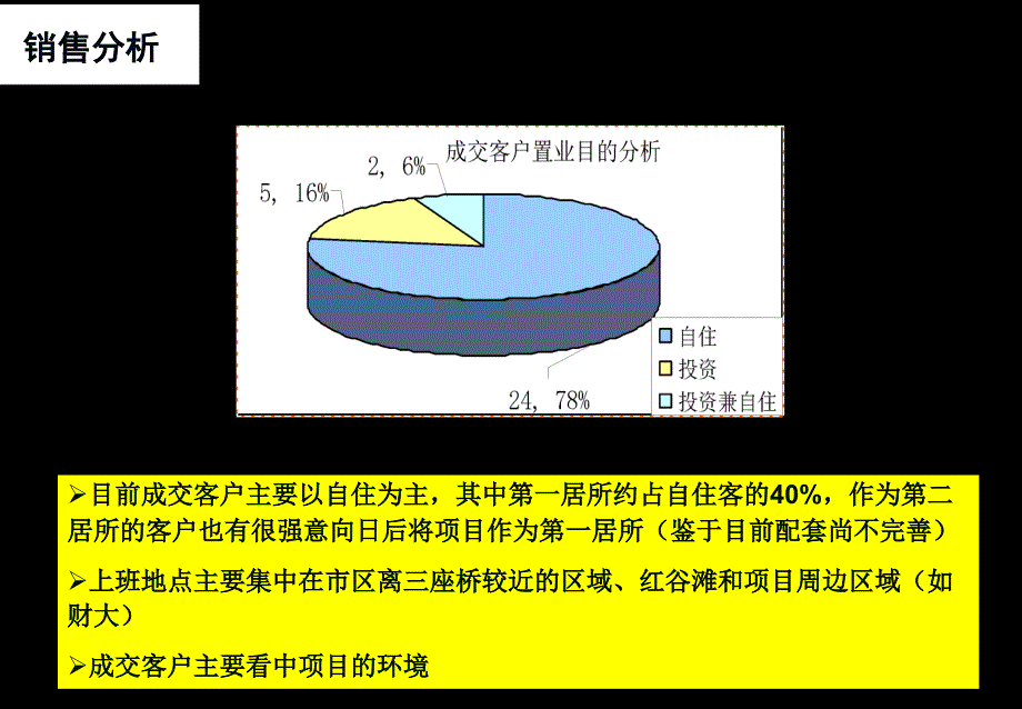 南昌御湖半山二期定位及相关配套规划建议61P_第2页