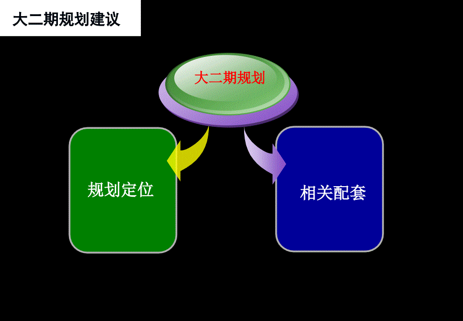 南昌御湖半山二期定位及相关配套规划建议61P_第4页