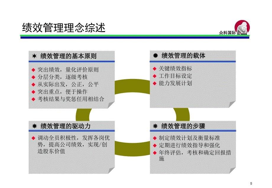 绩效管理与平衡计分卡ppt课件_第5页