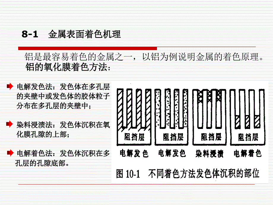 最新厦门大学材料表面工程第八章ppt课件_第2页