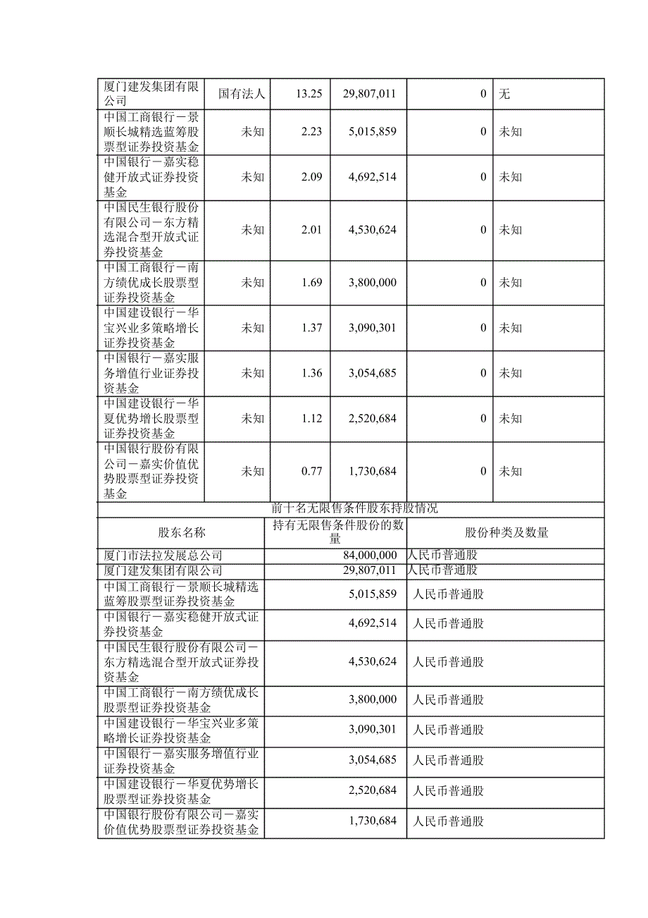 600563法拉电子半年报摘要_第3页