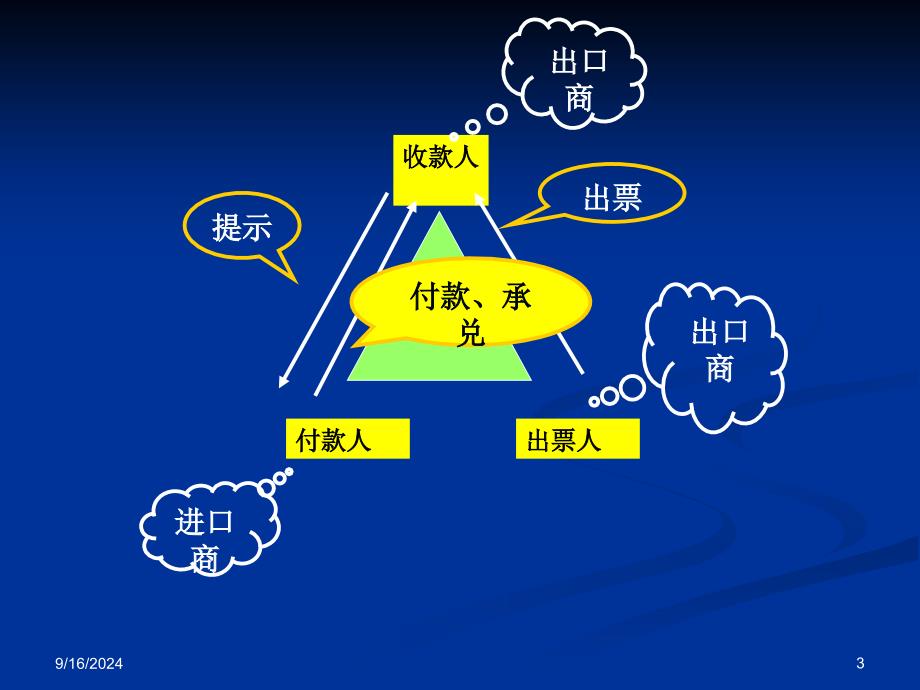 第二节汇票一汇票的定义_第3页