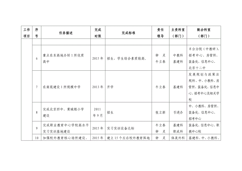 丰台区“十二五”时期教育事业发展规划工作任务分解表_第2页