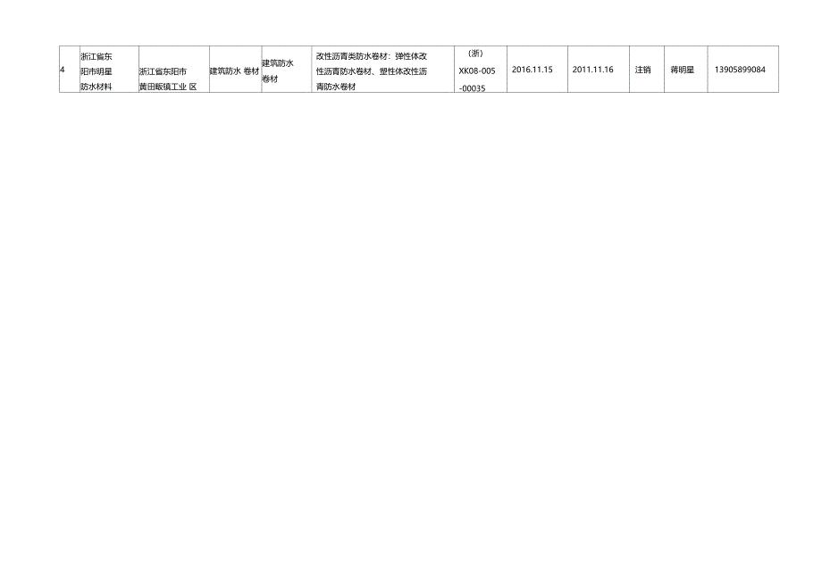 质监行政许可公告第11期_第2页