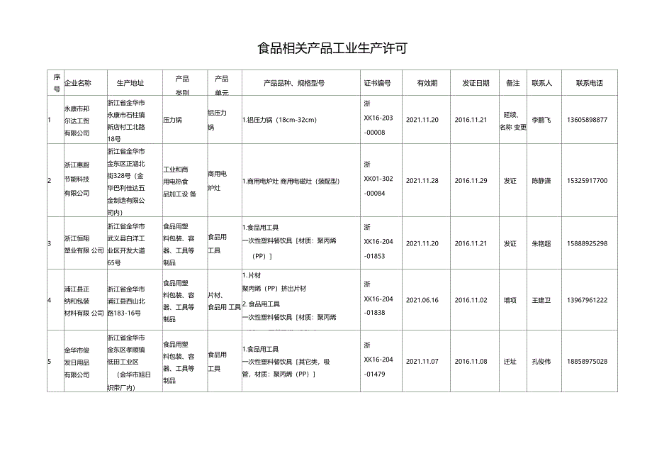 质监行政许可公告第11期_第4页