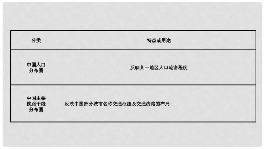 中考地理总复习 专题一 读图、用图、绘图专题分类攻略 类型四 示意图课件_第5页