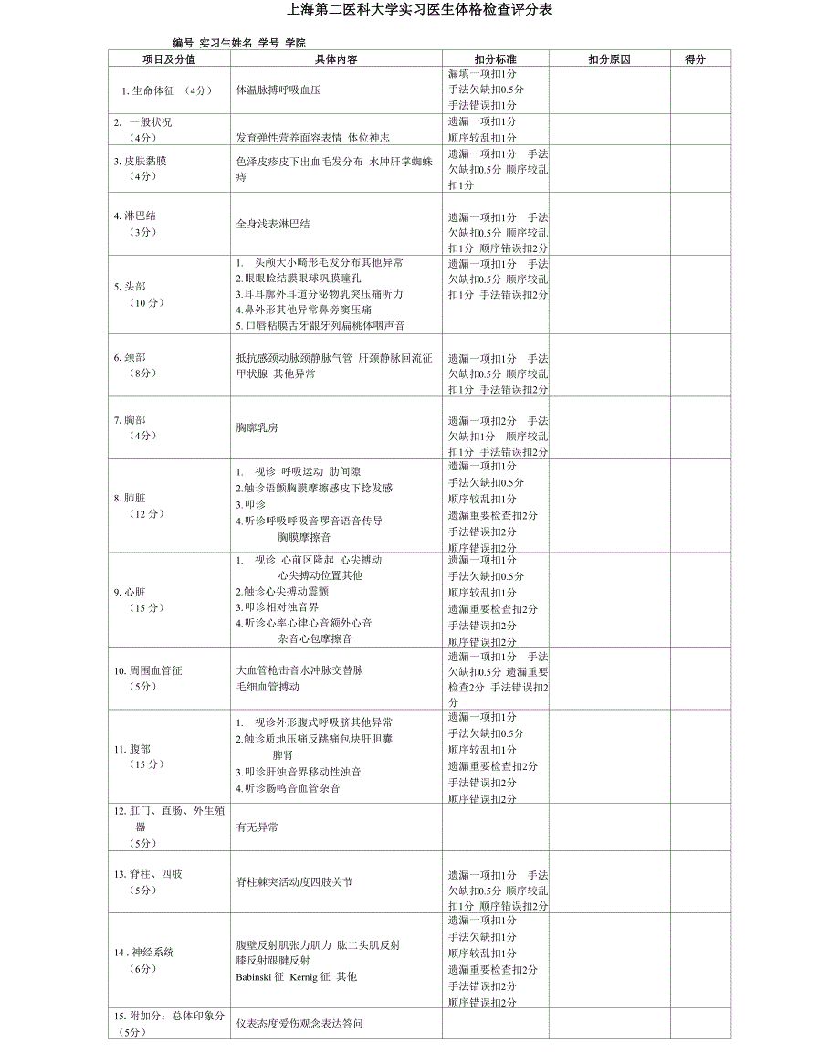 上海第二医科大学实习医生体格检查评分表_第1页