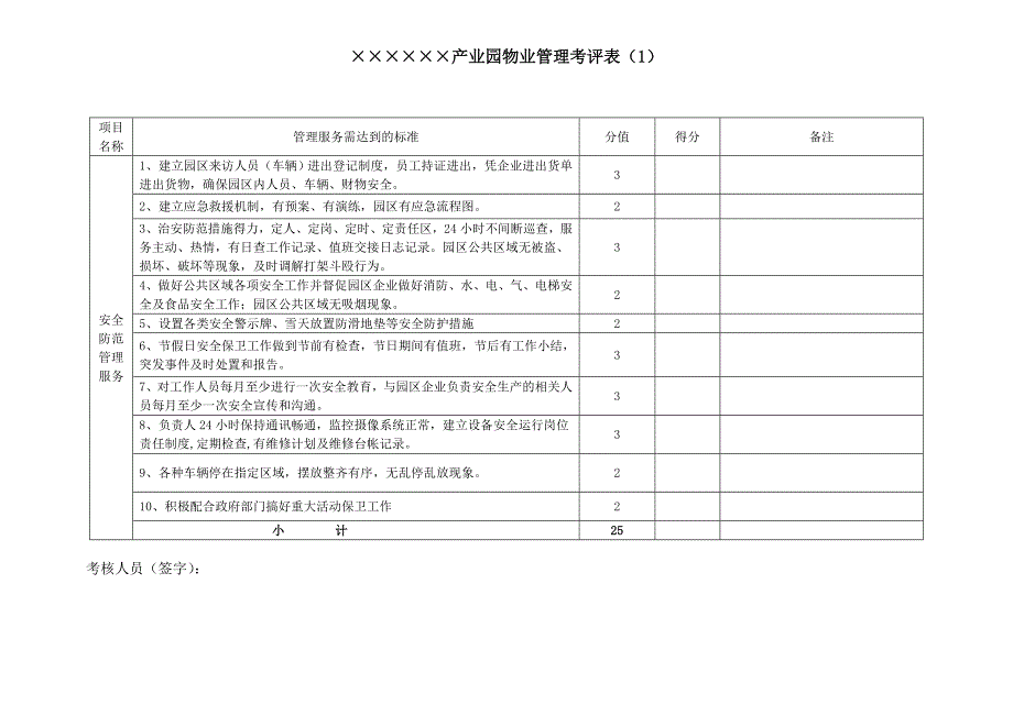 产业园物业管理考核办法及考评表_第2页