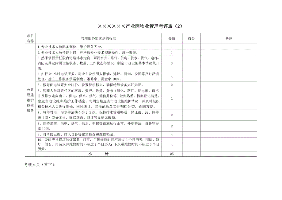 产业园物业管理考核办法及考评表_第3页