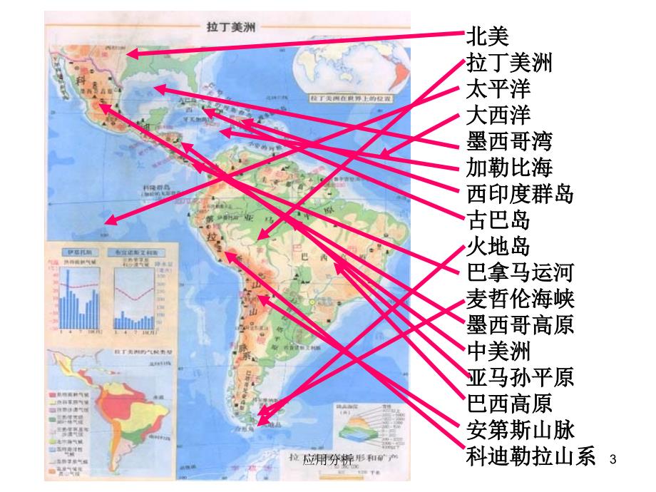 南美洲和巴西（基础课堂）_第3页