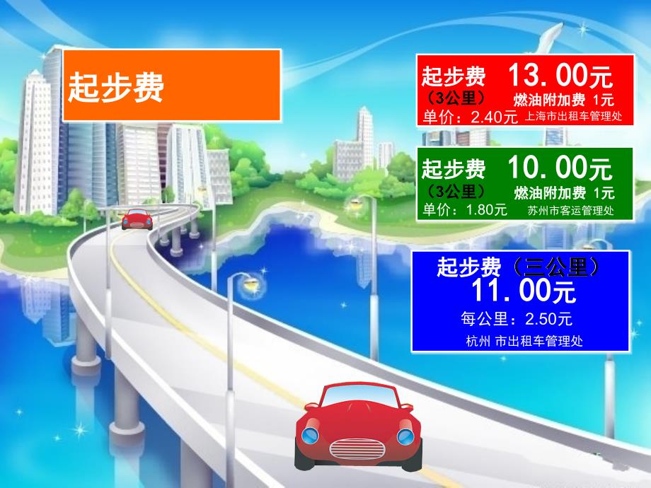 三年级上册数学课件5.1几何小实践千米的认识解决问题沪教版共7张PPT_第2页