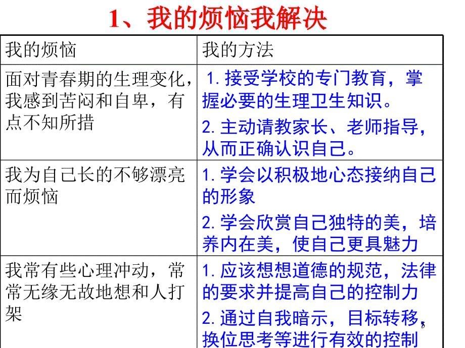 人们说我长大了_第5页