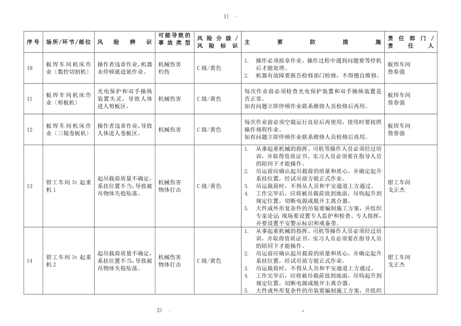 安全风险分级管控台账_第4页