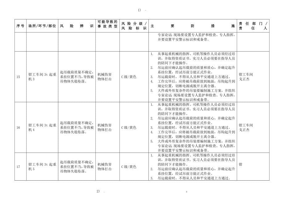 安全风险分级管控台账_第5页