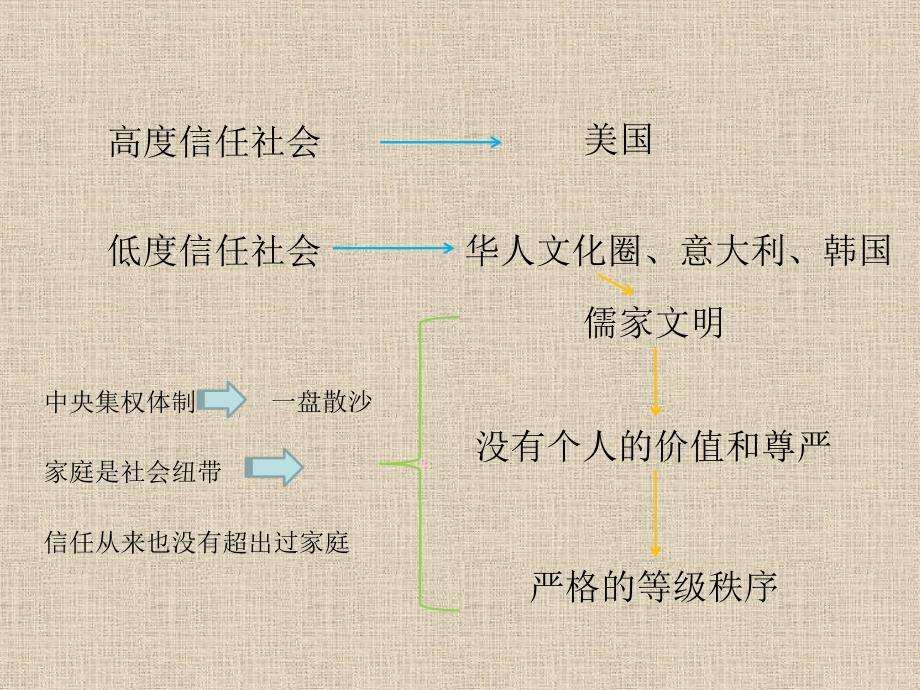 道德滑坡是市场经济的错_第4页