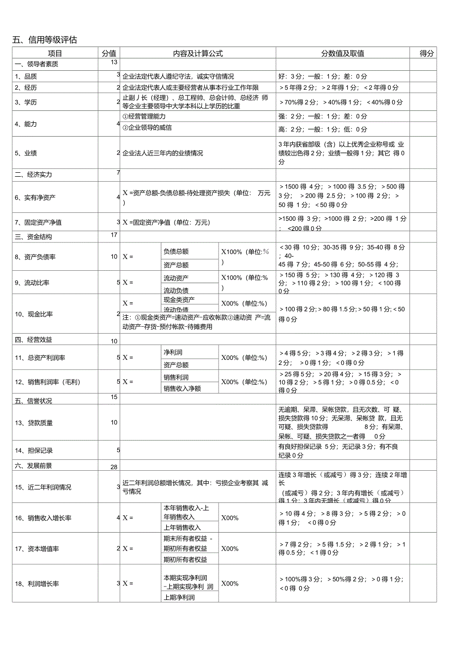 财务风险评估_第1页